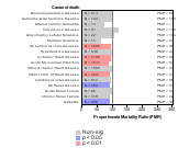 Services Incidental To Transportation Industry 1985-1998 