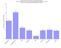 Sample Chart 1. Rate of All Injury Events by Event Type