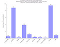 Sample Chart 2. Rate of All Injury Events by Job Category