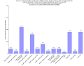 Sample Chart 5. Most Common Activities Related to Patient Handling Events