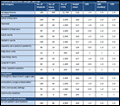 Sample Table 2. Pooled means and key percentiles of the distribution of traumatic injury event rates among healthcare personnel, by event location (department), Occupational Health Safety Network, 2013