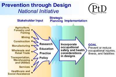 	PtD Graph