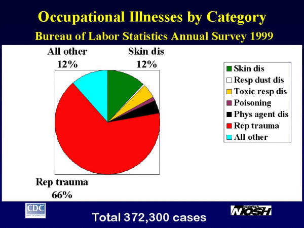 	Slide 3 - Statistics