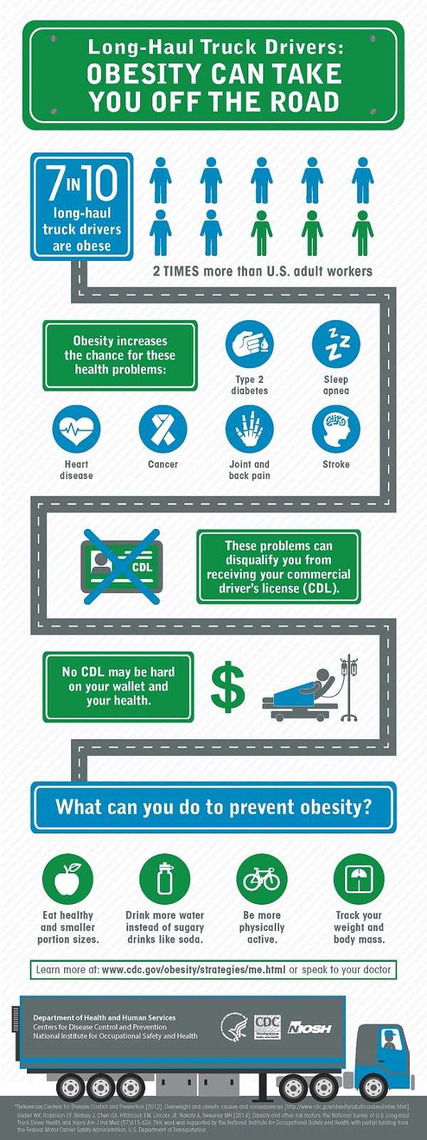 	Long Haul Truck Driver Infographic - see text equivalent page for details