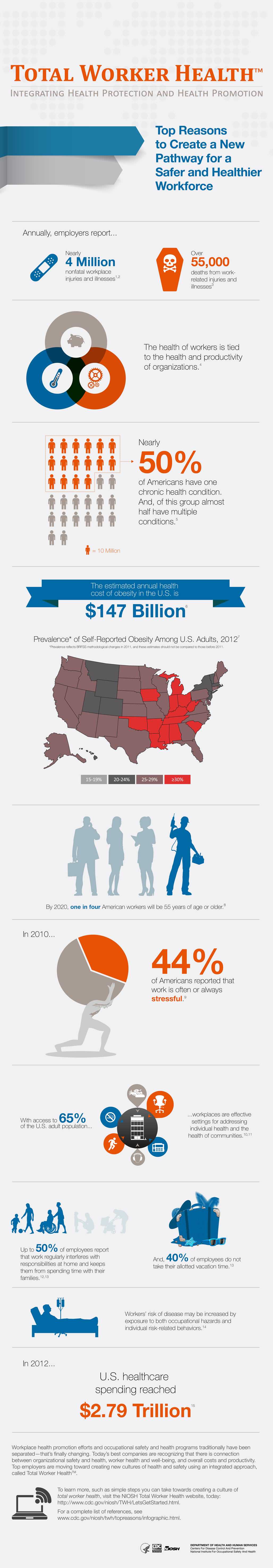 	TWH Infographic