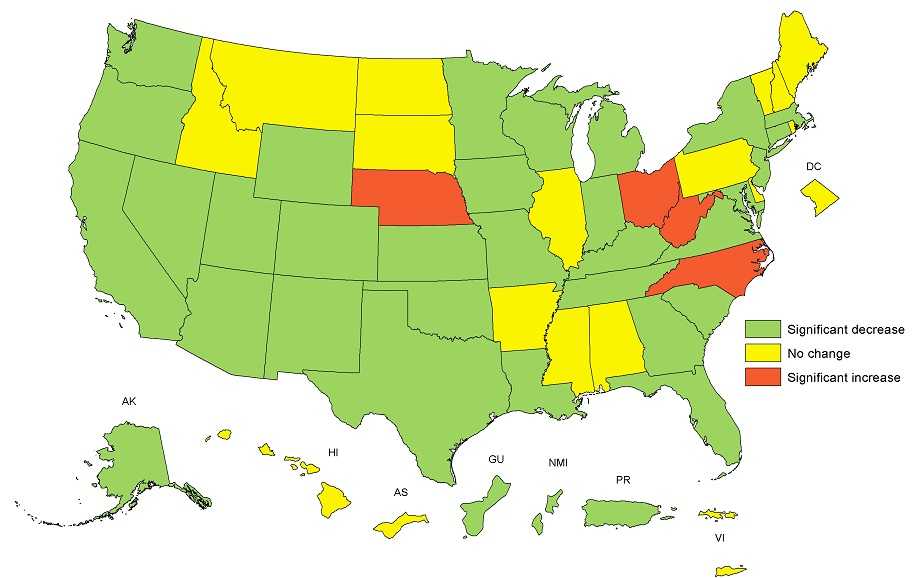 The significant decrease, no change, or significant increase in obesity prevalence during 2010-2014 were determined by log binomial regression analyses. The green color on the map indicates a statistically significant decrease in obesity prevalence from 2010 to 2014, the yellow color indicates no significant changes in obesity prevalence during this time period, and the red color indicates a statistically significant decrease in obesity prevalence from 2010 to 2014.   Significantly Increased (4 States): (RED): Nebraska, North Carolina, West Virginia, Ohio.  Significantly Decreased (34 State/Territories): (GREEN): Alaska, Arizona, California, Colorado, Connecticut, Florida, Georgia, Indiana, Iowa, Kansas, Kentucky, Louisiana, Maryland, Massachusetts, Michigan, Minnesota, Missouri, Nevada, New Jersey, New Mexico, New York, Oklahoma, Oregon, South Carolina, Tennessee, Texas, Utah, Virginia, Washington, Wisconsin, Wyoming, Guam, Northern Mariana Islands, Puerto Rico.  Stayed the same (no statistically significant increase or decrease) (18 States/Territories): (YELLOW): Alabama, American Samoa, Arkansas, Delaware, District of Columbia , Hawaii, Idaho, Illinois, Maine, Mississippi, Montana, New Hampshire, North Dakota, Pennsylvania, Rhode Island, South Dakota, Vermont, Virgin Islands.