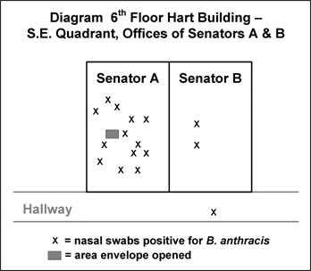 A floor plan showing the location of case patients and the area of the opened envelope.