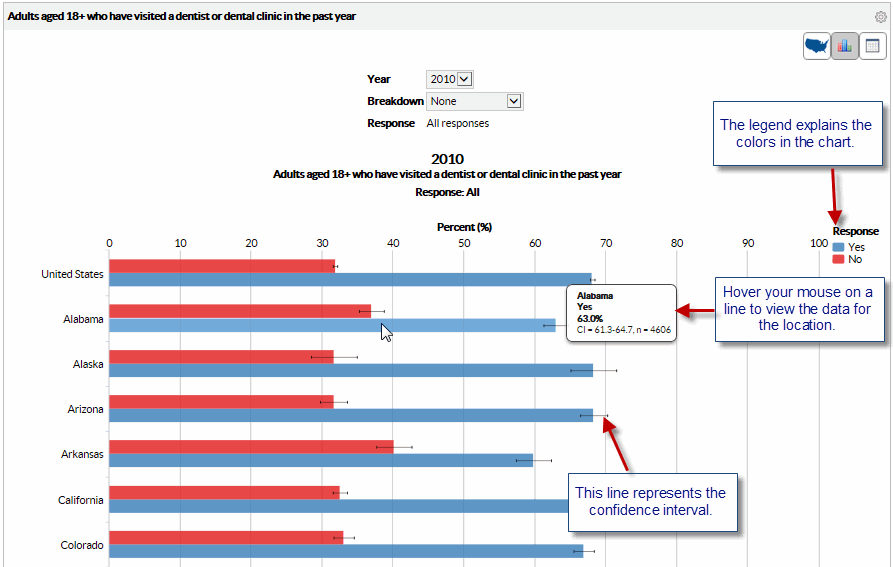 Screenshot of the Viewing a chart. The legend explains colors on the chart. Hover your mouse on a line to view the data for the location. Below, there is a line that represents the confidence interval.