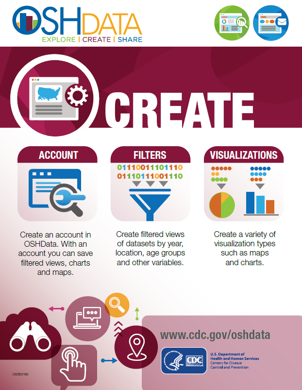 Create custom visualizations