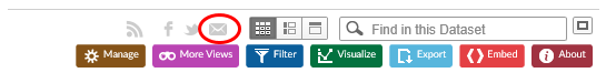 Share datasets and visualizations via email