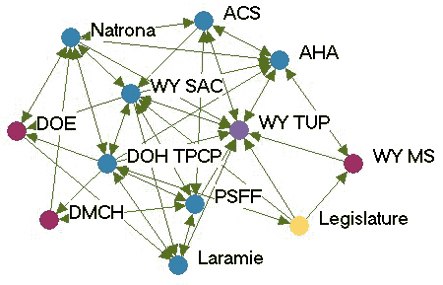 Flow chart