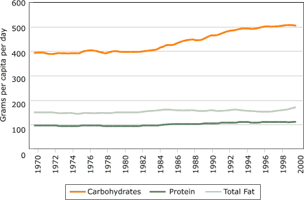 Line graph