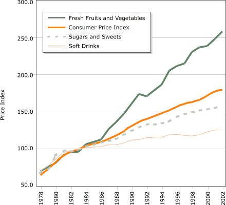 Line graph