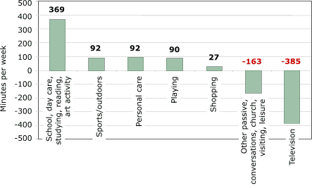 Bar chart