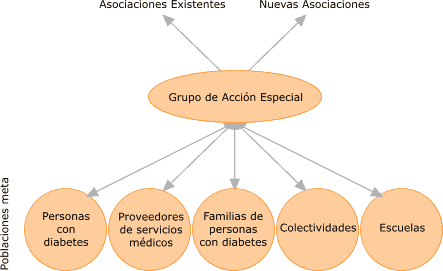 Flujograma