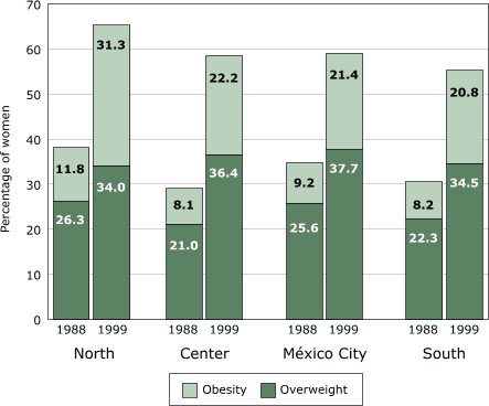 Bar graph