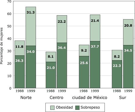 Bar graph