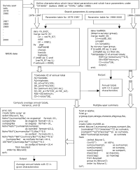 Logic Model