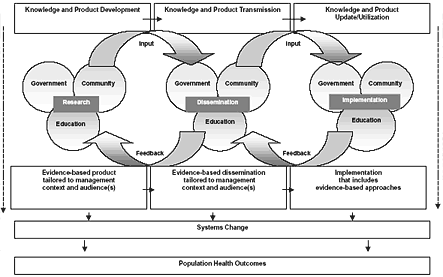 logic model