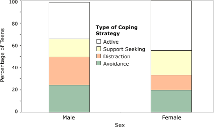 Bar chart