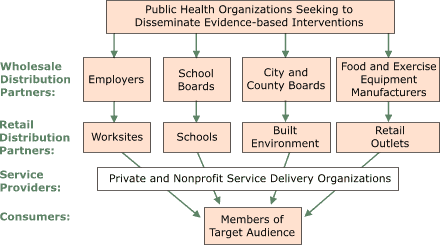 Logic Model