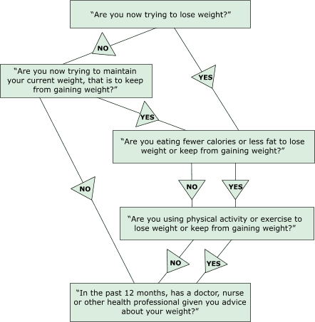 Flow chart