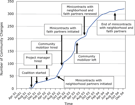 Line graph