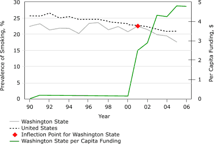 Line graph