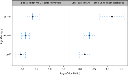 Scatter graph