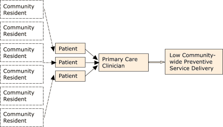 Flow chart