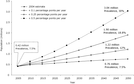 Line graph