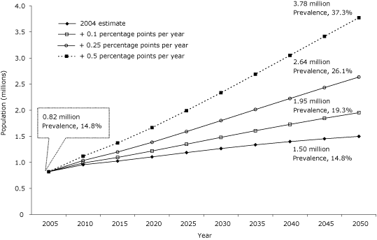 Line graph