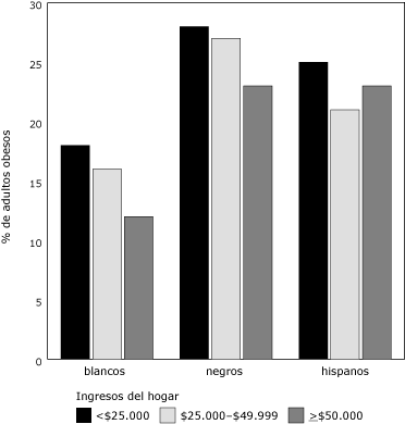 Bar graph