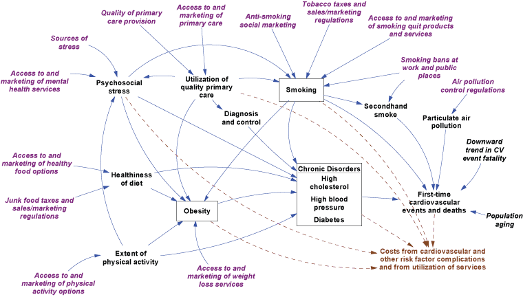 Chart. Text description follows.