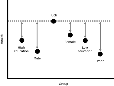 Scatter graph