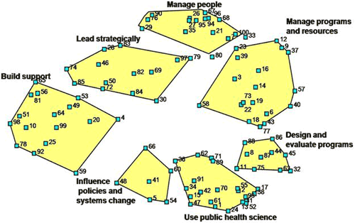 Point cluster map (description follows in legend)