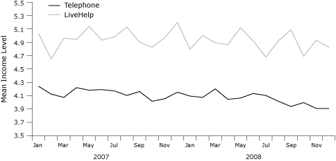 Line graph