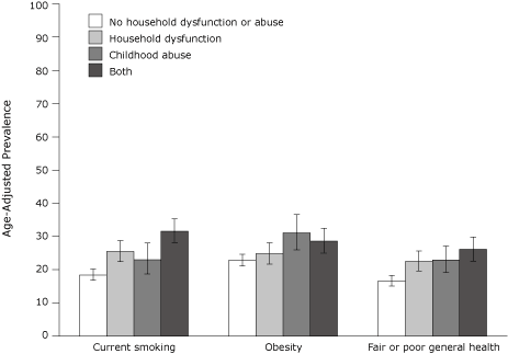 Bar chart