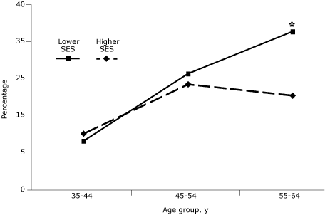 Line graph