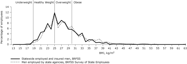 Line graph