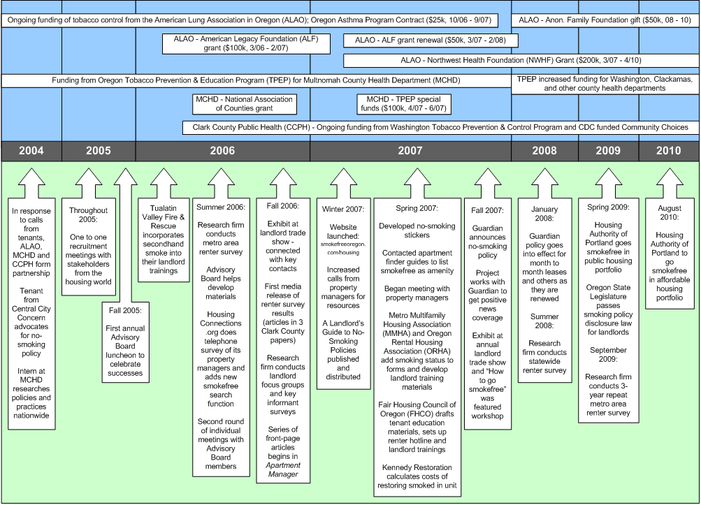 Flow chart