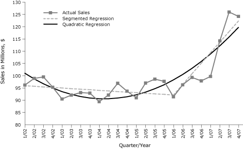 Line graph