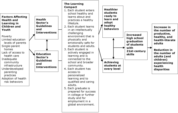 logic model