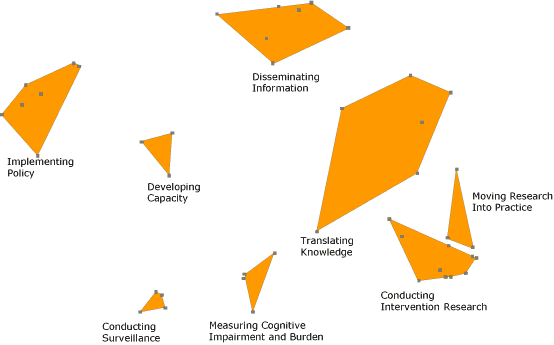 plotted graph