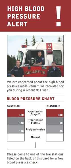 blood pressure chart