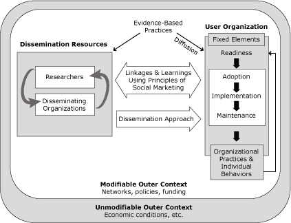 Flow chart