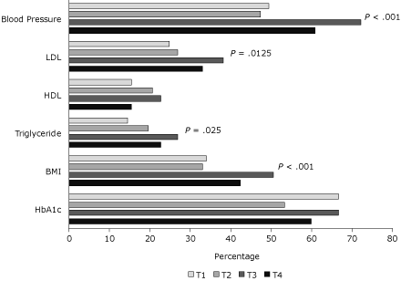 bar graph