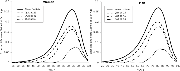 Line graphs