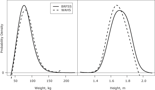 Line graph