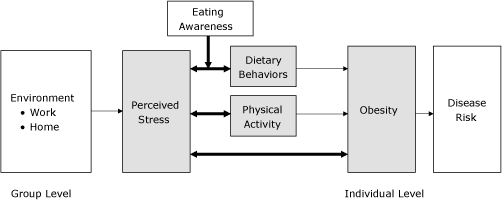 Flow chart